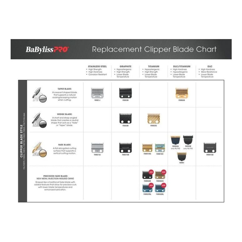 https://res.cloudinary.com/daixy41mp/image/upload/e_trim/c_lpad,dpr_1.0,f_auto,h_523,q_auto,w_774/v1/media/catalog/product/b/a/babylisspro_replacement_hair_clipper_blue_titanium_mim_fade_blade_fx8022bl_5.jpg?_i=AB